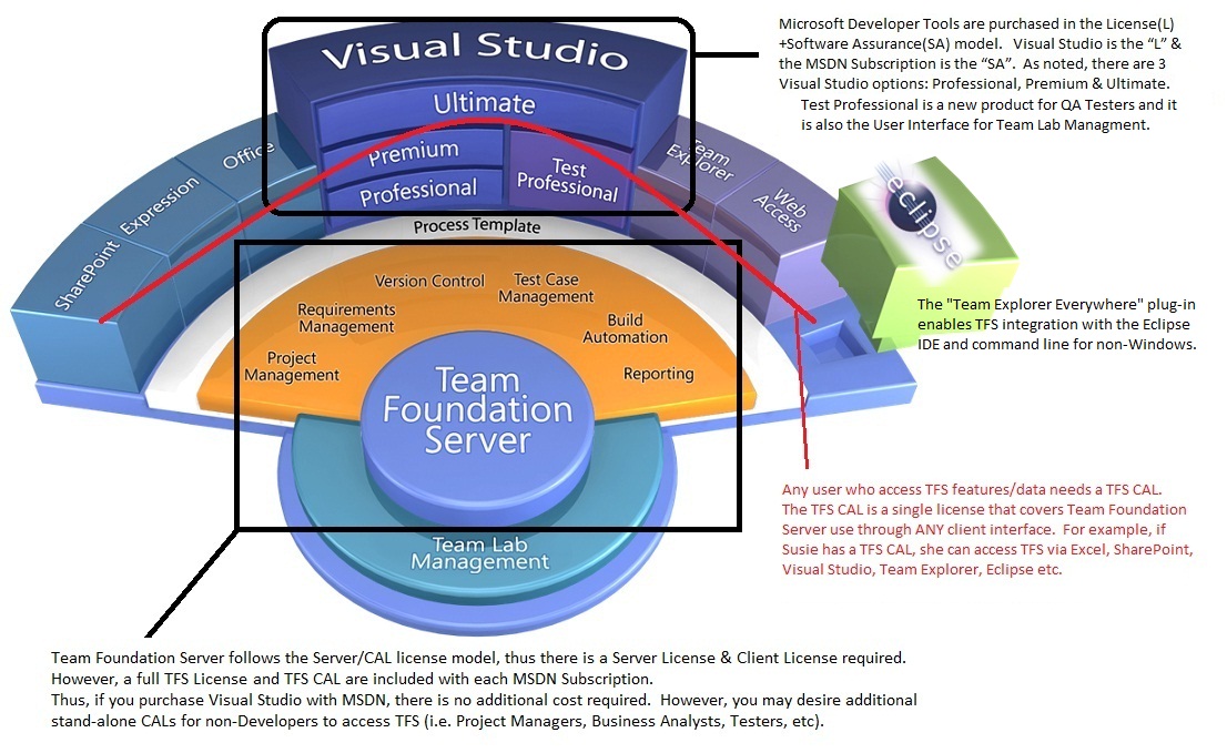 microsoft team foundation server features